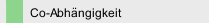 Co-Abhängigkeit